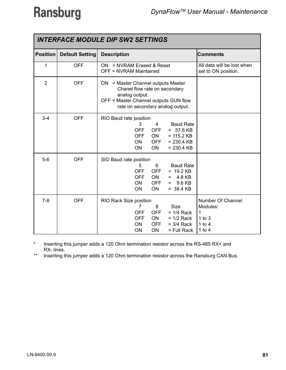 Dynaflow, User manual - maintenance, Interface module dip sw2 settings | Ransburg DynaFlow User Manual User Manual | Page 85 / 100