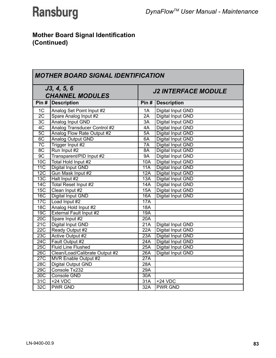Dynaflow, User manual - maintenance | Ransburg DynaFlow User Manual User Manual | Page 87 / 100
