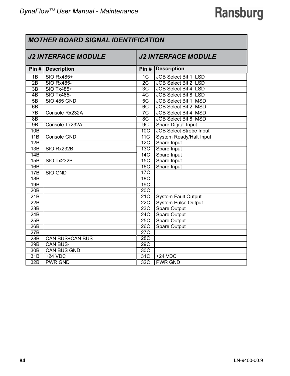 Dynaflow, J2 interface module | Ransburg DynaFlow User Manual User Manual | Page 88 / 100