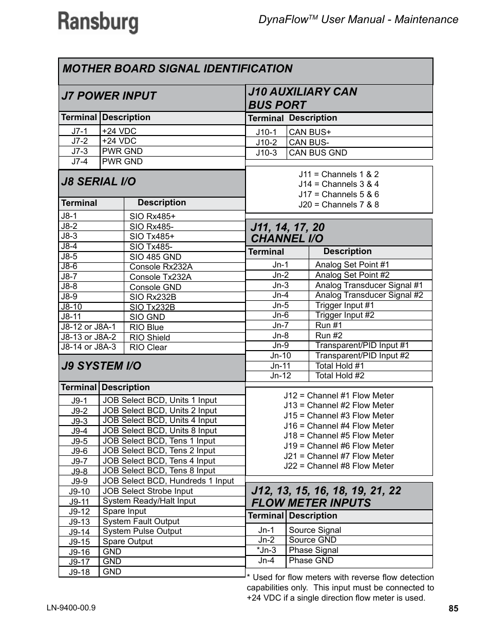 Dynaflow, User manual - maintenance, J7 power input mother board signal identification | J8 serial i/o, J9 system i/o, J10 auxiliary can bus port | Ransburg DynaFlow User Manual User Manual | Page 89 / 100