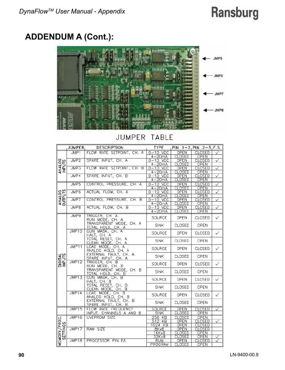 Addendum a (cont.) | Ransburg DynaFlow User Manual User Manual | Page 94 / 100