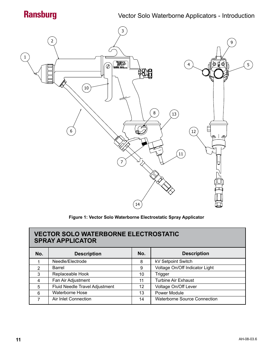 Ransburg, Vector solo waterborne applicators - introduction | Ransburg Vector Solo 79901 Waterborne RS90-WB User Manual | Page 15 / 66