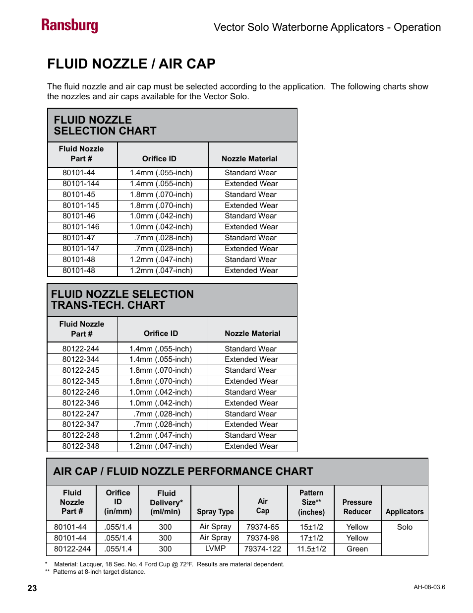 Fluid nozzle / air cap, Ransburg, Vector solo waterborne applicators - operation | Air cap / fluid nozzle performance chart, Fluid nozzle selection chart, Fluid nozzle selection trans-tech. chart | Ransburg Vector Solo 79901 Waterborne RS90-WB User Manual | Page 27 / 66