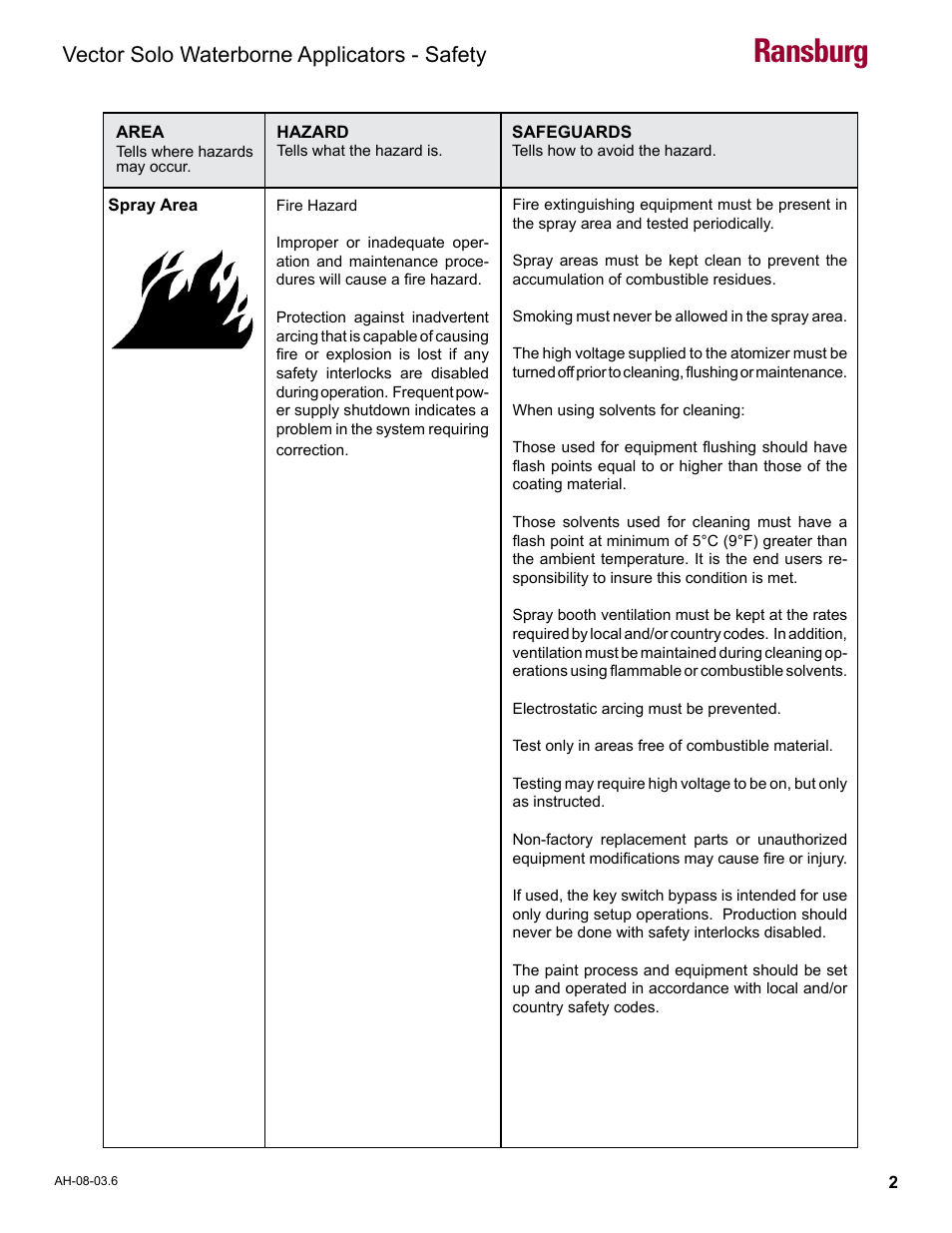Hazards / safeguards, Ransburg, Vector solo waterborne applicators - safety | Ransburg Vector Solo 79901 Waterborne RS90-WB User Manual | Page 6 / 66
