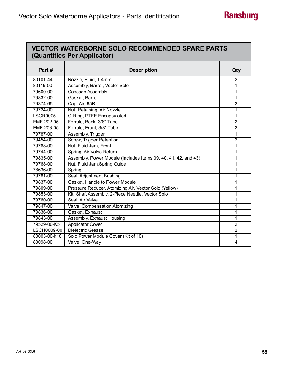Vector waterborne solo recommended spare parts, Ransburg | Ransburg Vector Solo 79901 Waterborne RS90-WB User Manual | Page 62 / 66