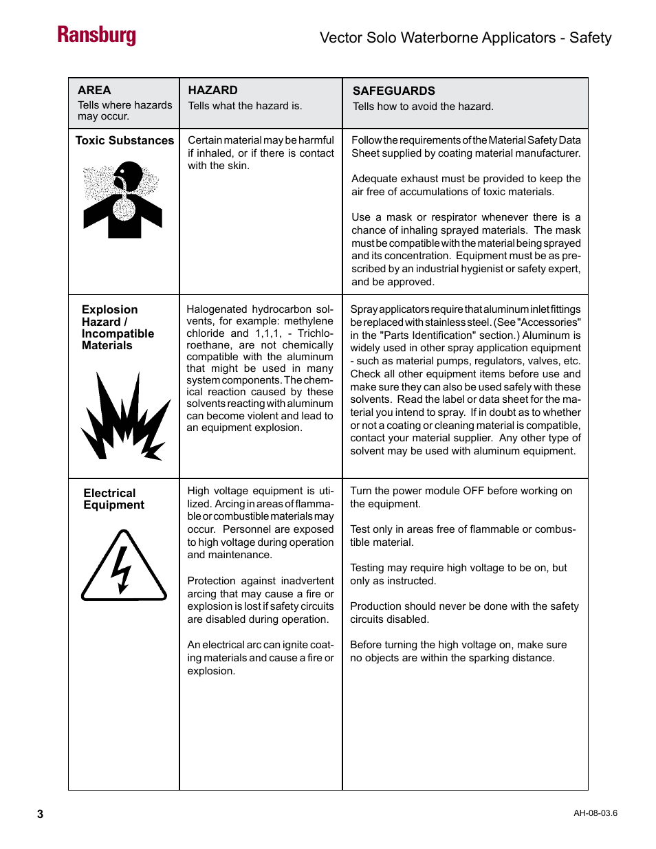 Ransburg, Vector solo waterborne applicators - safety | Ransburg Vector Solo 79901 Waterborne RS90-WB User Manual | Page 7 / 66