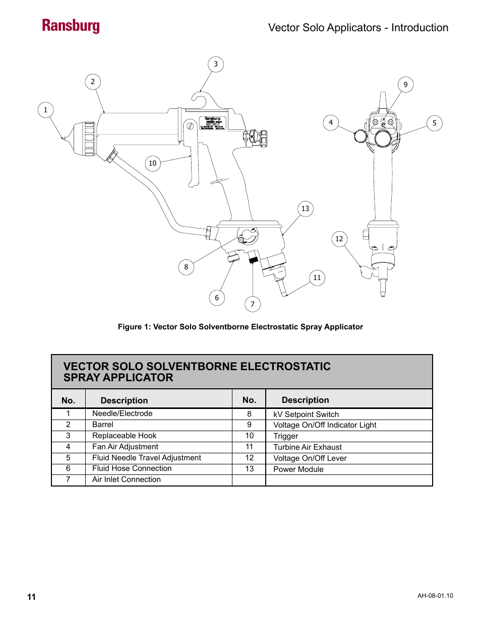 Ransburg, Vector solo applicators - introduction | Ransburg Vector Solo 79900 Solventborne RS90-AS User Manual | Page 15 / 64