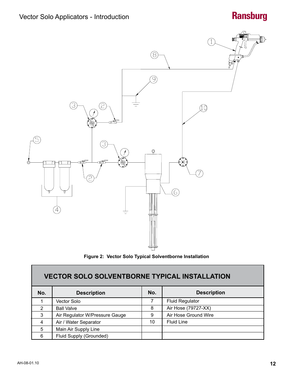 Vector solo solventborne typical installation, Ransburg, Vector solo applicators - introduction | Ransburg Vector Solo 79900 Solventborne RS90-AS User Manual | Page 16 / 64