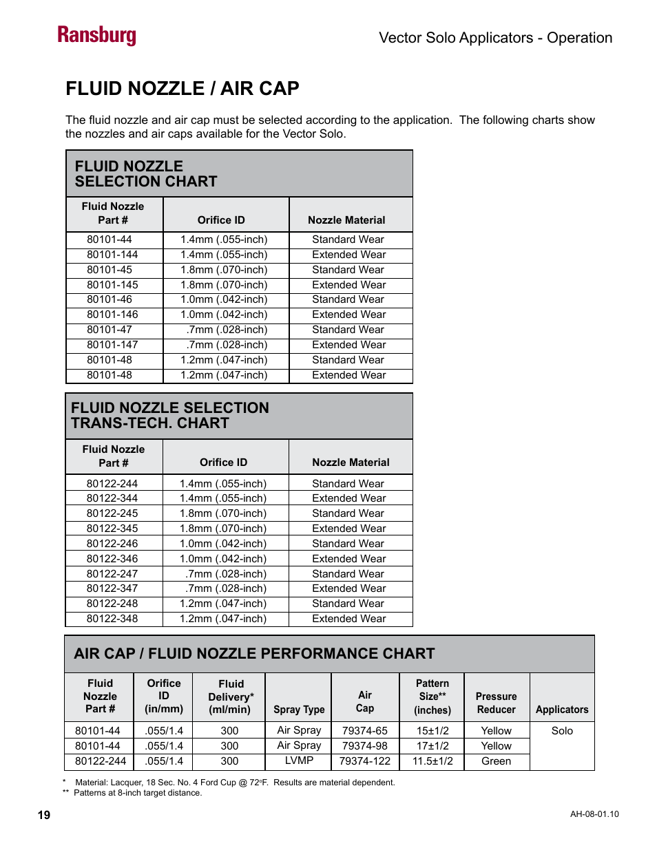 Fluid nozzle / air cap, Ransburg, Vector solo applicators - operation | Air cap / fluid nozzle performance chart, Fluid nozzle selection chart, Fluid nozzle selection trans-tech. chart | Ransburg Vector Solo 79900 Solventborne RS90-AS User Manual | Page 23 / 64