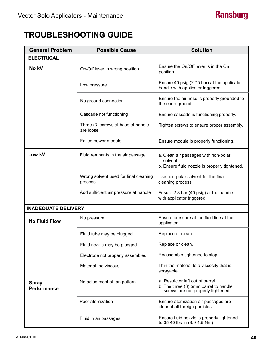 Troubleshooting guide, Ransburg, Vector solo applicators - maintenance | Ransburg Vector Solo 79900 Solventborne RS90-AS User Manual | Page 44 / 64
