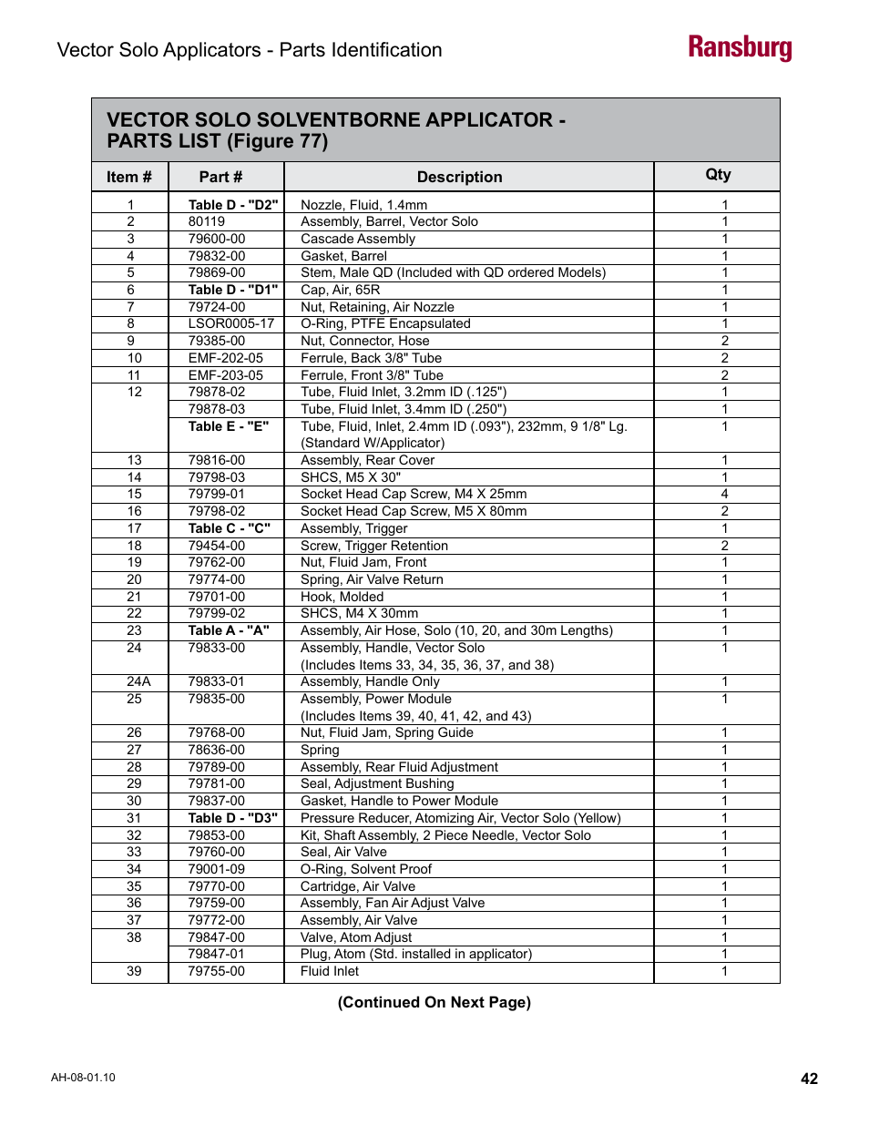 Vector solo solventborne applicator - parts list, Ransburg, Vector solo applicators - parts identification | Ransburg Vector Solo 79900 Solventborne RS90-AS User Manual | Page 46 / 64