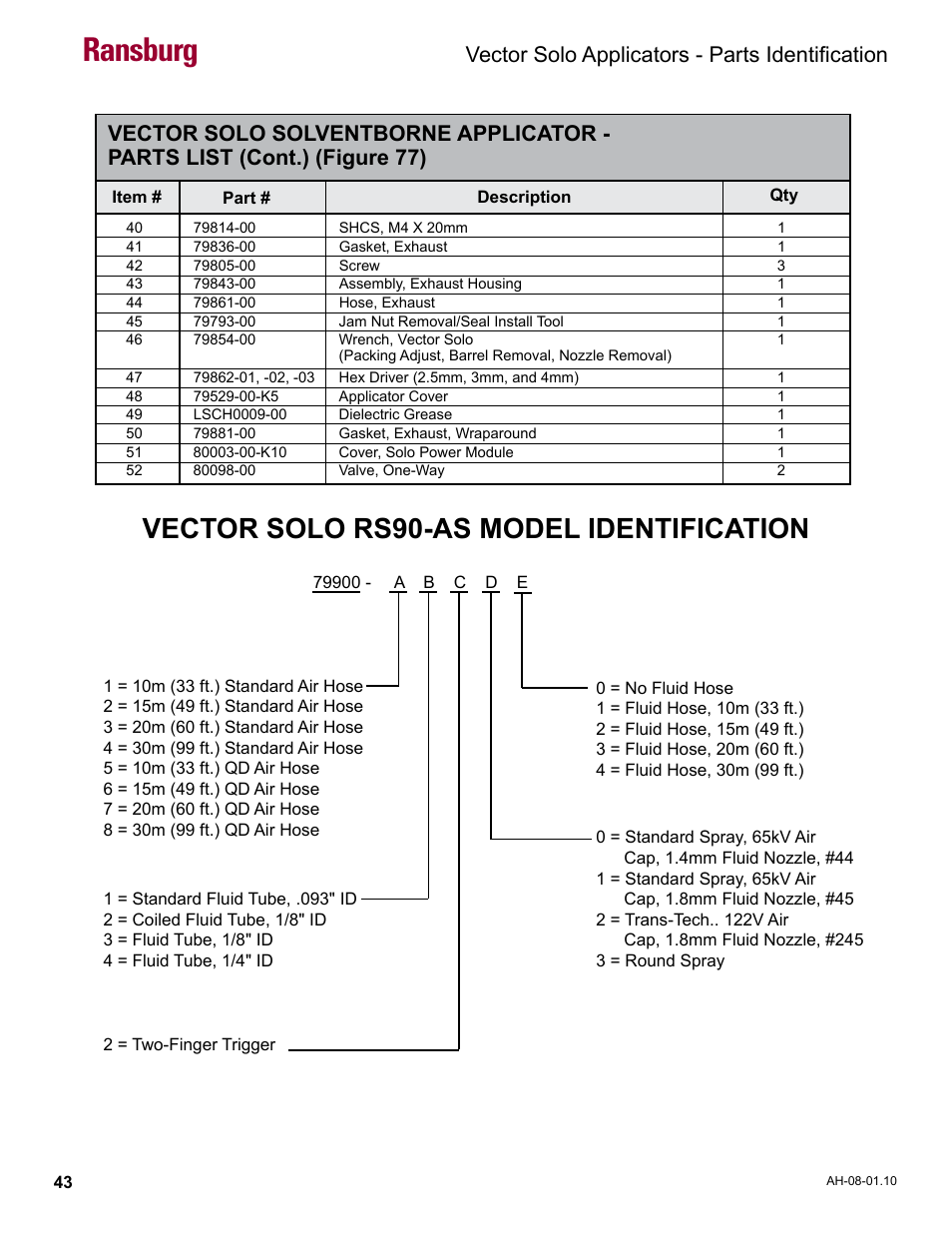 Vector solo rs90-as model identification, Ransburg, Vector solo applicators - parts identification | Ransburg Vector Solo 79900 Solventborne RS90-AS User Manual | Page 47 / 64