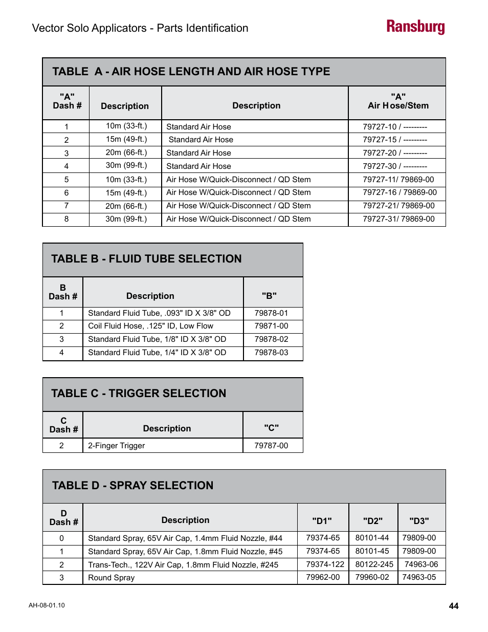 Air hose length and air hose type, Fluid tube selection, Trigger selection | Spray selection, Ransburg, Vector solo applicators - parts identification, Table c - trigger selection, Table b - fluid tube selection, Table a - air hose length and air hose type, Table d - spray selection | Ransburg Vector Solo 79900 Solventborne RS90-AS User Manual | Page 48 / 64