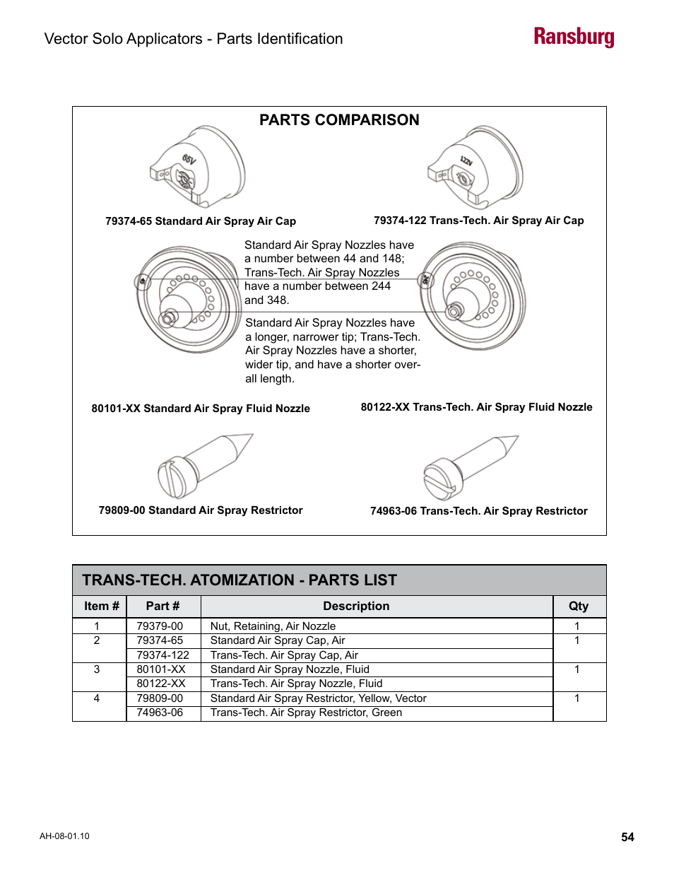 Parts comparison, Ransburg, Vector solo applicators - parts identification | Trans-tech. atomization - parts list | Ransburg Vector Solo 79900 Solventborne RS90-AS User Manual | Page 58 / 64