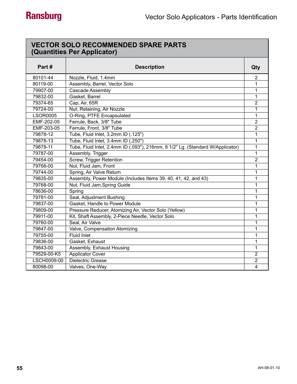 Vector solo recommended spare parts, Ransburg, Vector solo applicators - parts identification | Ransburg Vector Solo 79900 Solventborne RS90-AS User Manual | Page 59 / 64