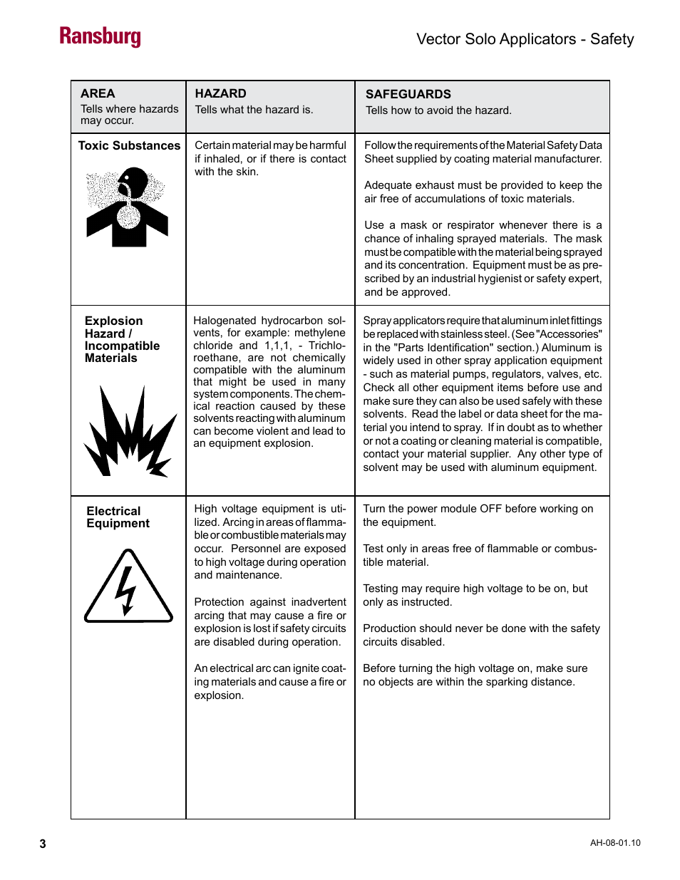 Ransburg, Vector solo applicators - safety | Ransburg Vector Solo 79900 Solventborne RS90-AS User Manual | Page 7 / 64