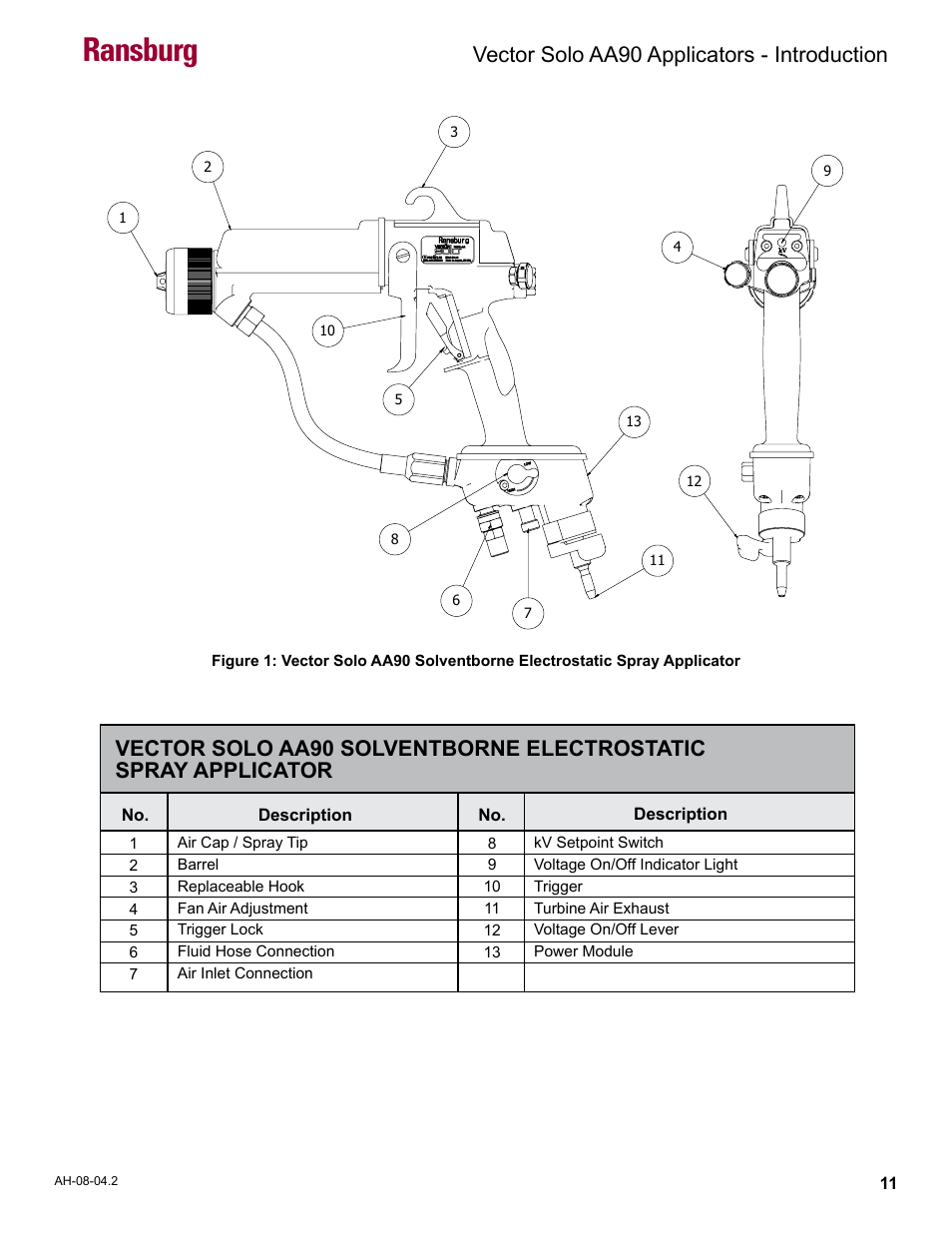 Ransburg, Vector solo aa90 applicators - introduction | Ransburg Vector Solo AA90 79698 User Manual | Page 15 / 58