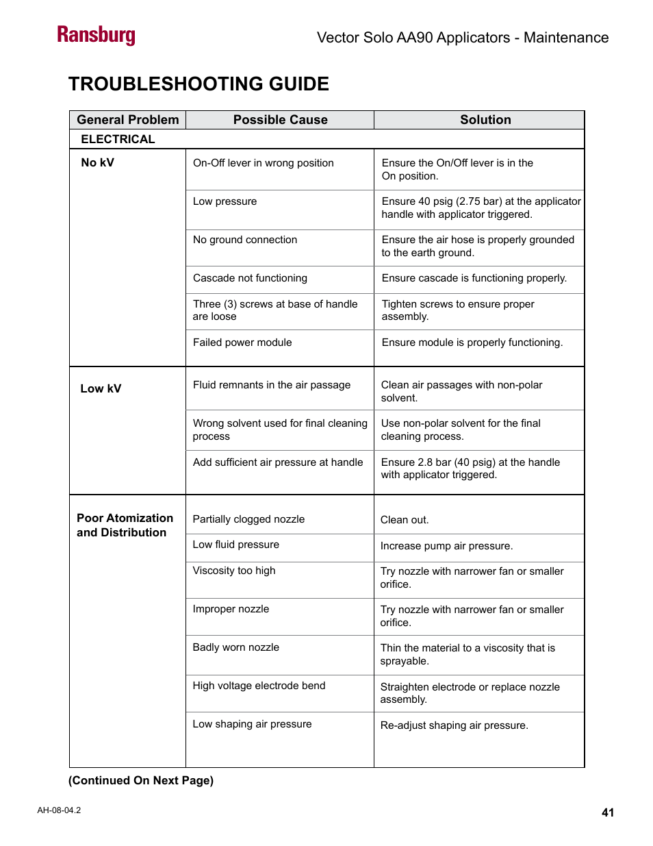 Troubleshooting guide, Ransburg, Vector solo aa90 applicators - maintenance | Ransburg Vector Solo AA90 79698 User Manual | Page 45 / 58