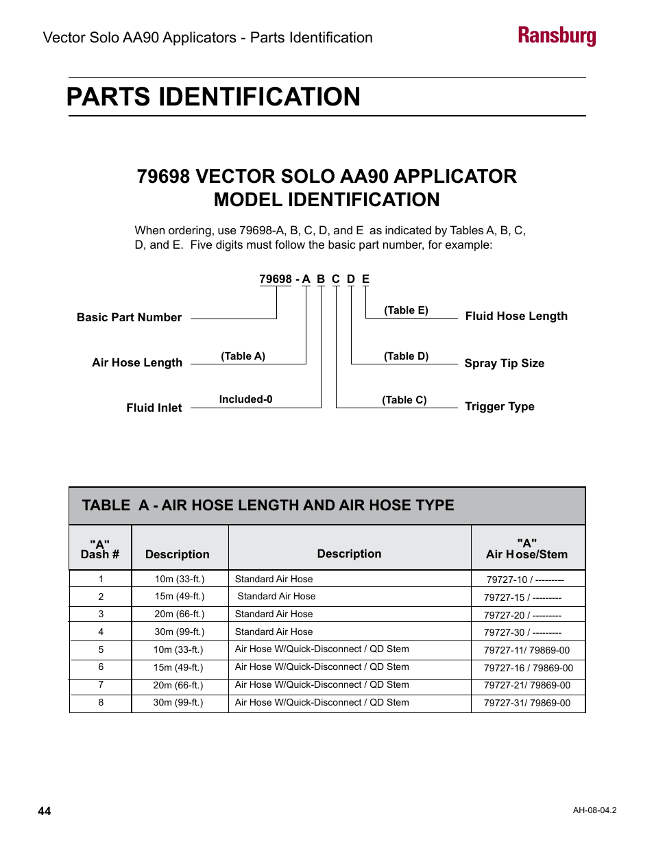 Parts identification, Air hose length and air hose type, Ransburg | Ransburg Vector Solo AA90 79698 User Manual | Page 48 / 58