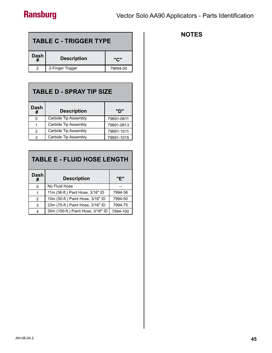 Trigger type, Spray tip size, Fluid hose length | Ransburg, Table c - trigger type, Table d - spray tip size, Table e - fluid hose length | Ransburg Vector Solo AA90 79698 User Manual | Page 49 / 58