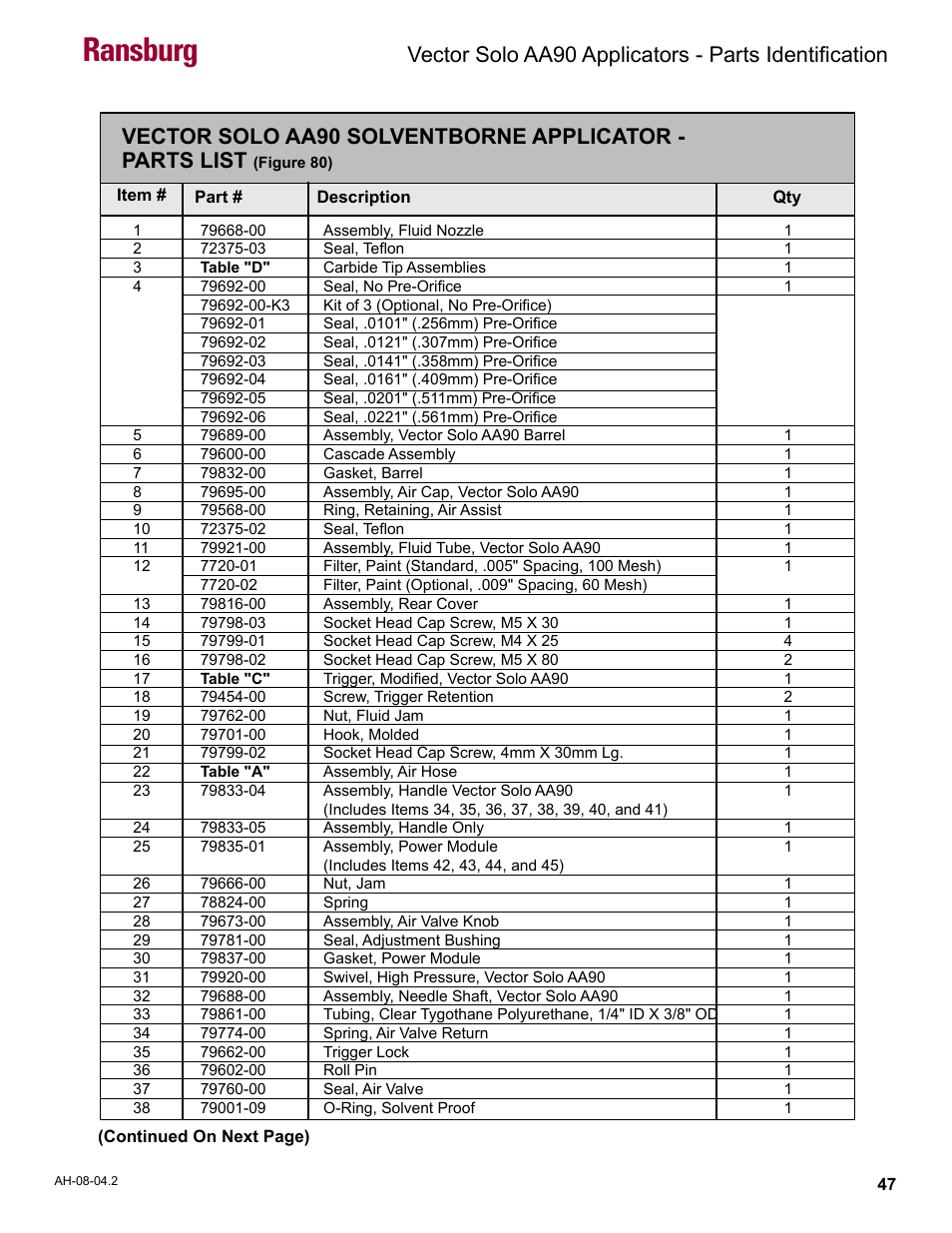 Ransburg | Ransburg Vector Solo AA90 79698 User Manual | Page 51 / 58