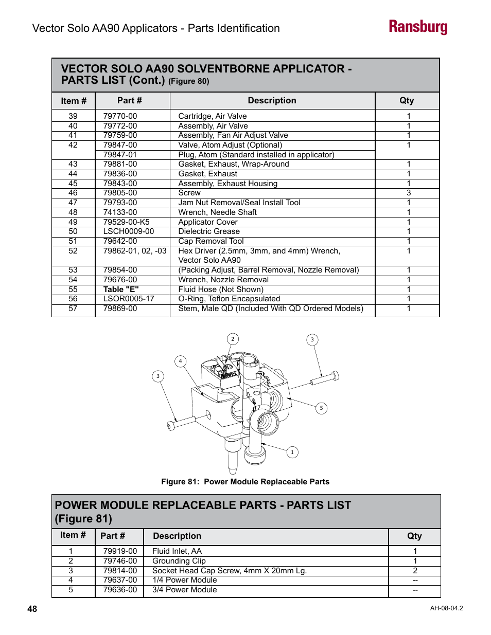 Power module replaceable parts - parts list, Ransburg | Ransburg Vector Solo AA90 79698 User Manual | Page 52 / 58
