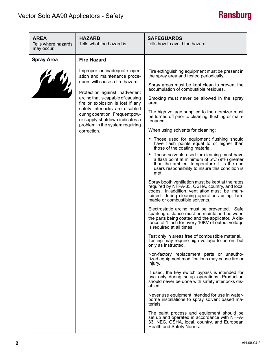 Hazards/safeguards, Ransburg, Vector solo aa90 applicators - safety | Ransburg Vector Solo AA90 79698 User Manual | Page 6 / 58