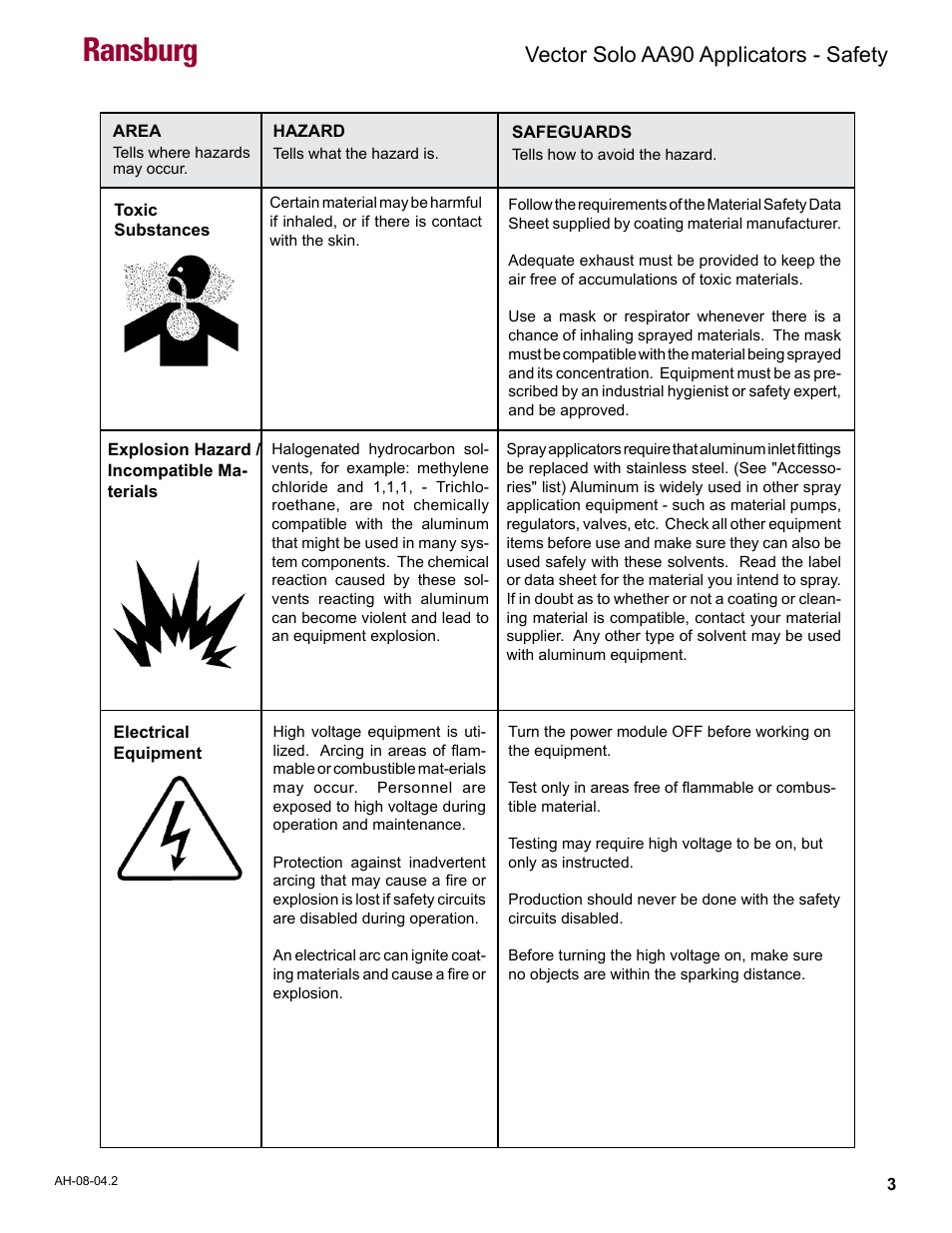 Ransburg, Vector solo aa90 applicators - safety | Ransburg Vector Solo AA90 79698 User Manual | Page 7 / 58