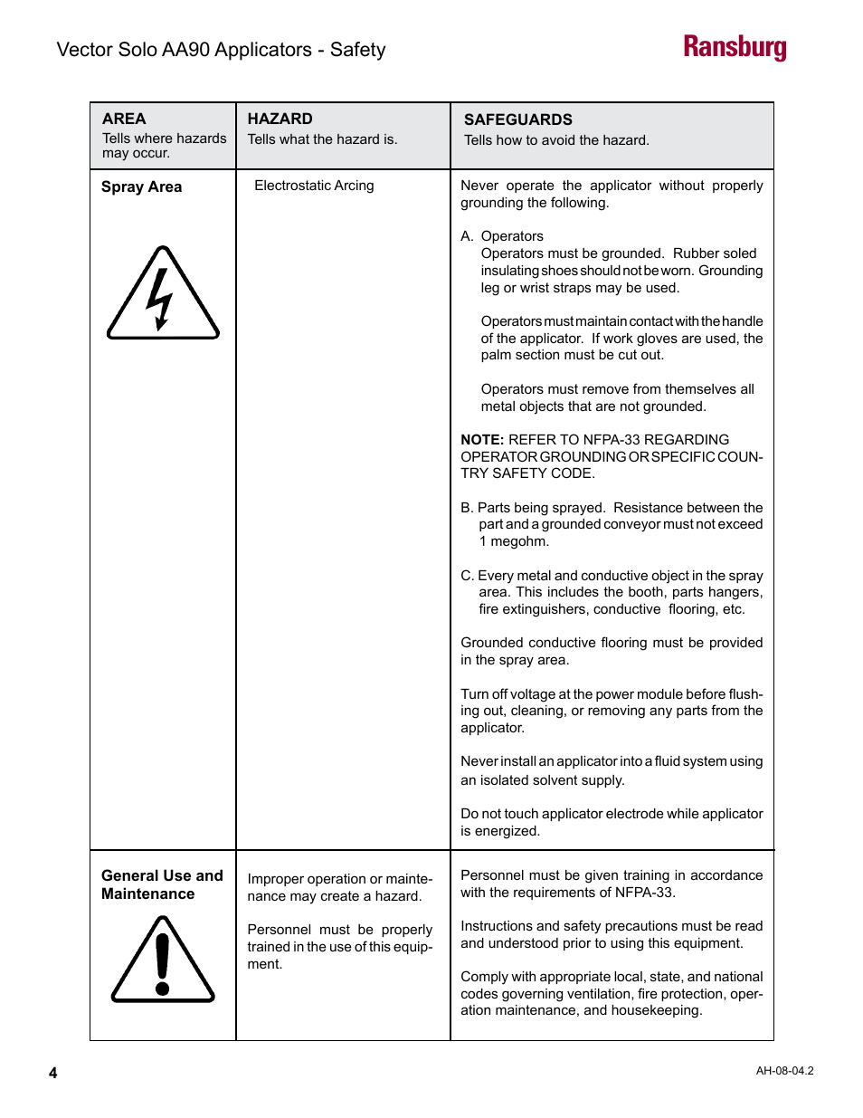 Ransburg, Vector solo aa90 applicators - safety | Ransburg Vector Solo AA90 79698 User Manual | Page 8 / 58