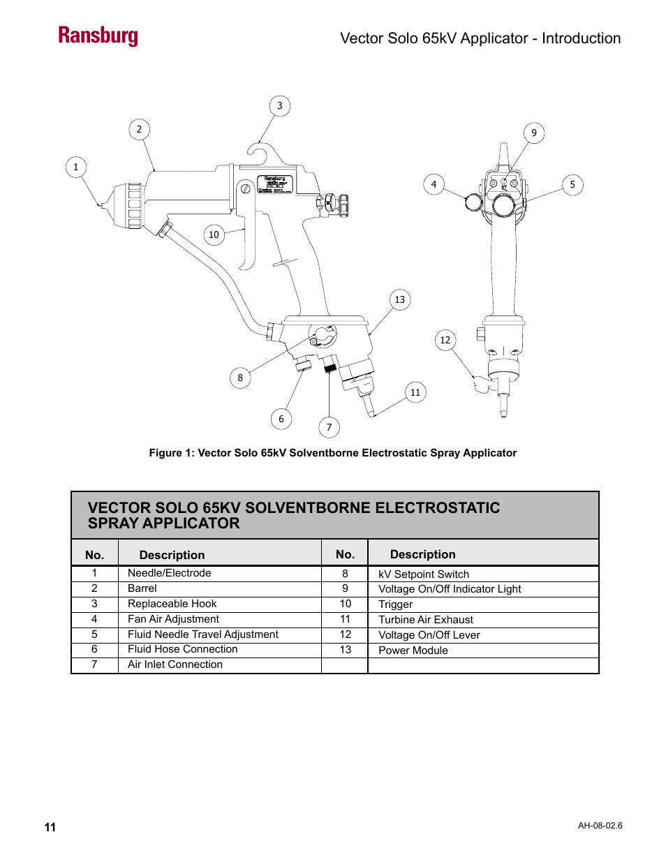 Ransburg, Vector solo 65kv applicator - introduction | Ransburg Vector Solo 65KV 79965 Solventborne RS70-AS User Manual | Page 15 / 60