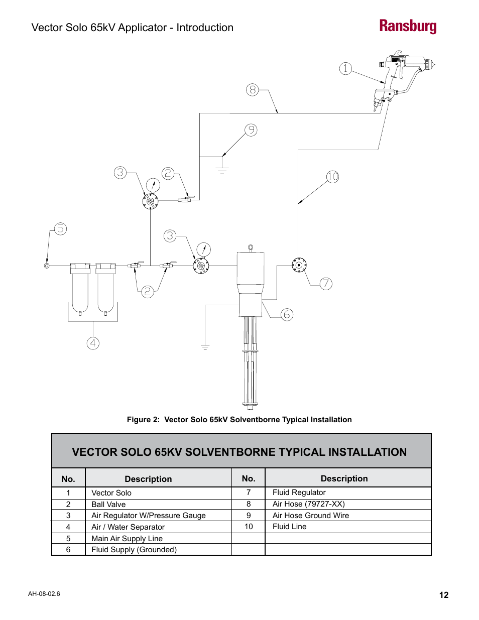 Vector solo 65kv solventborne typical installation, Ransburg, Vector solo 65kv applicator - introduction | Ransburg Vector Solo 65KV 79965 Solventborne RS70-AS User Manual | Page 16 / 60