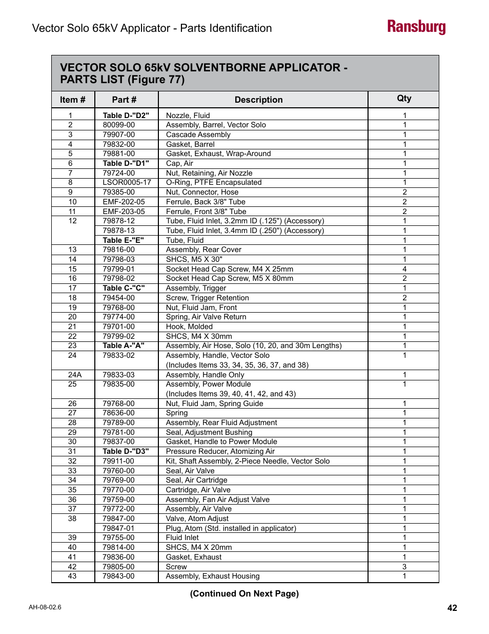 Ransburg, Vector solo 65kv applicator - parts identification | Ransburg Vector Solo 65KV 79965 Solventborne RS70-AS User Manual | Page 46 / 60