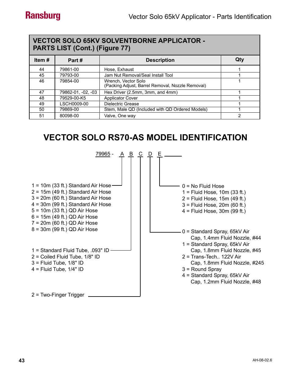 Vector solo rs70-as model identification, Ransburg, Vector solo 65kv applicator - parts identification | Ransburg Vector Solo 65KV 79965 Solventborne RS70-AS User Manual | Page 47 / 60