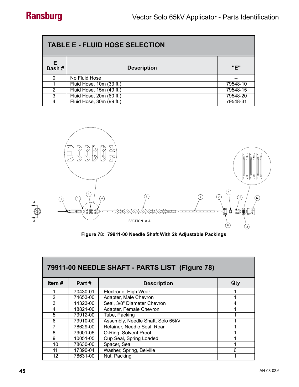 Fluid hose selection, Needle shaft - parts list, Ransburg | Vector solo 65kv applicator - parts identification, Table e - fluid hose selection | Ransburg Vector Solo 65KV 79965 Solventborne RS70-AS User Manual | Page 49 / 60