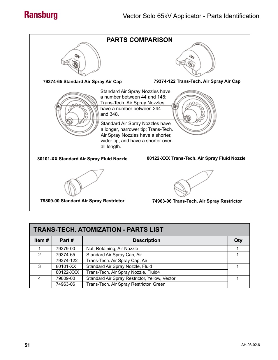 Parts comparison, Ransburg, Vector solo 65kv applicator - parts identification | Trans-tech. atomization - parts list | Ransburg Vector Solo 65KV 79965 Solventborne RS70-AS User Manual | Page 55 / 60