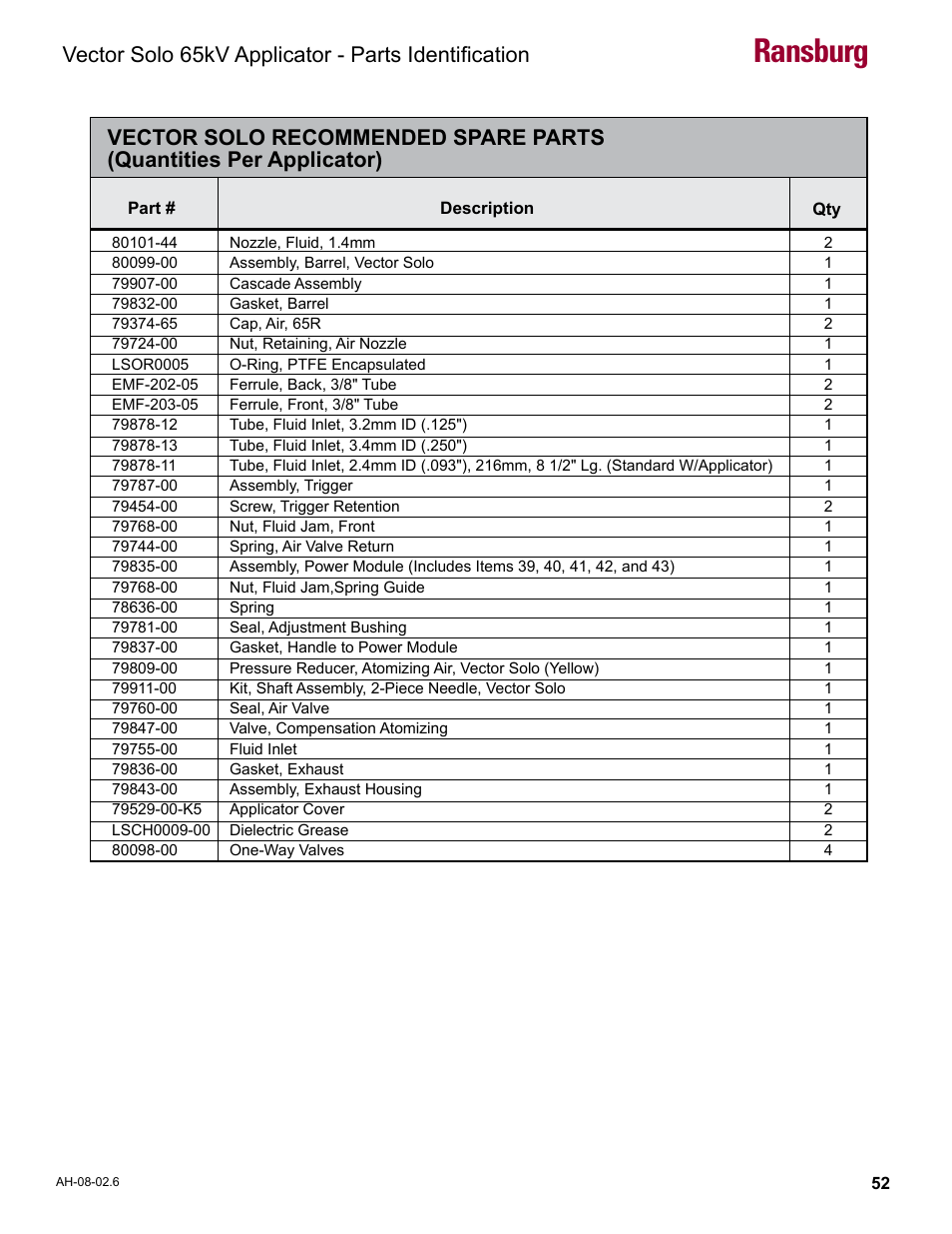 Vector solo recommended spare parts, Ransburg, Vector solo 65kv applicator - parts identification | Ransburg Vector Solo 65KV 79965 Solventborne RS70-AS User Manual | Page 56 / 60