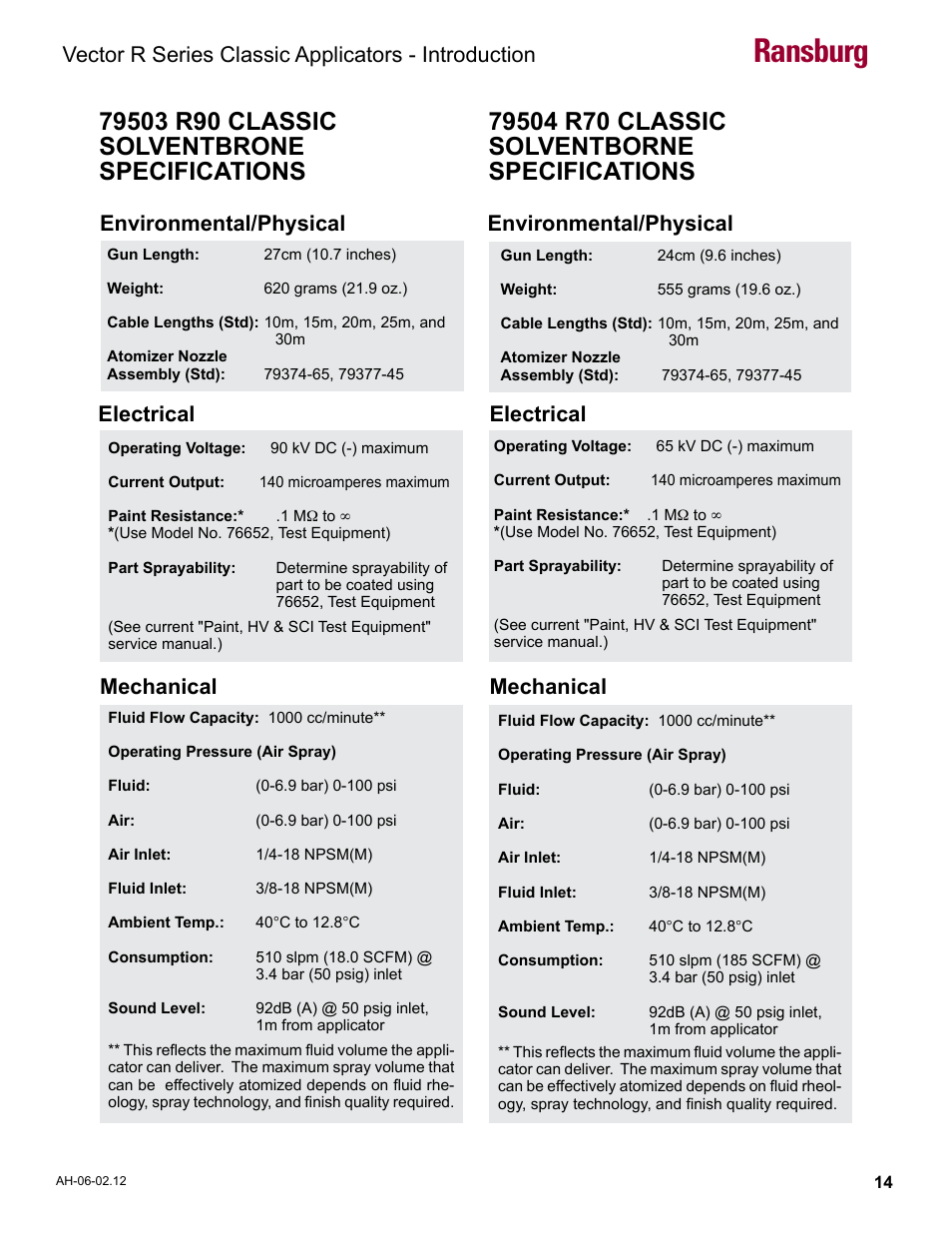 79503 r90 classic solventbrone specifications, 79504 r70 classic solventborne specifications, Ransburg | Vector r series classic applicators - introduction, Environmental/physical electrical mechanical | Ransburg Vector R Series Classic 79520 R90 Waterborne User Manual | Page 18 / 74