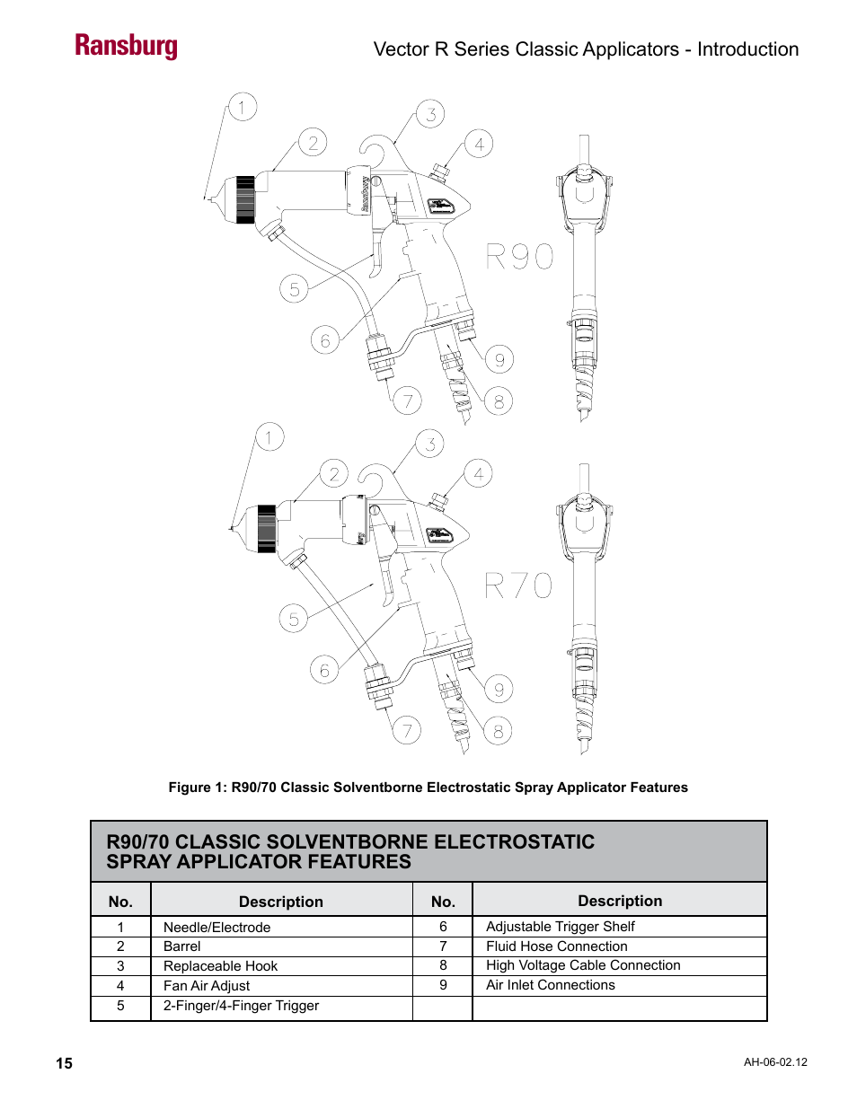 Ransburg | Ransburg Vector R Series Classic 79520 R90 Waterborne User Manual | Page 19 / 74