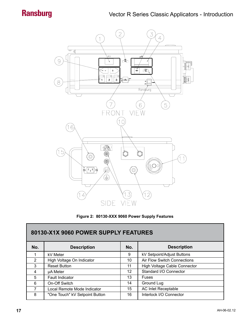 80130-x1x 9060 power supply features, Ransburg, Vector r series classic applicators - introduction | Ransburg Vector R Series Classic 79520 R90 Waterborne User Manual | Page 21 / 74