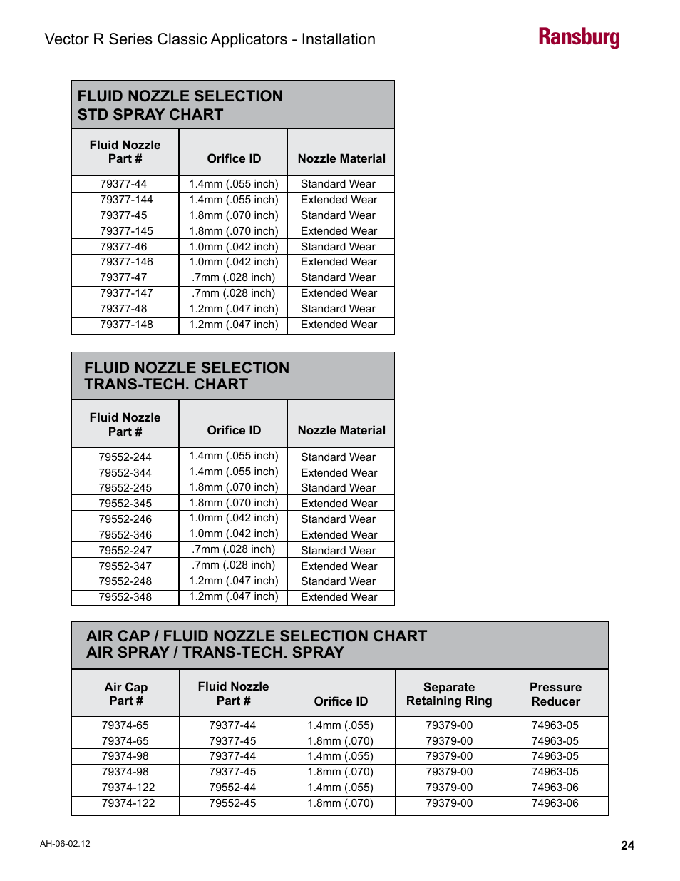 Fluid nozzle selection tables, Ransburg, Vector r series classic applicators - installation | Fluid nozzle selection std spray chart, Fluid nozzle selection trans-tech. chart | Ransburg Vector R Series Classic 79520 R90 Waterborne User Manual | Page 28 / 74
