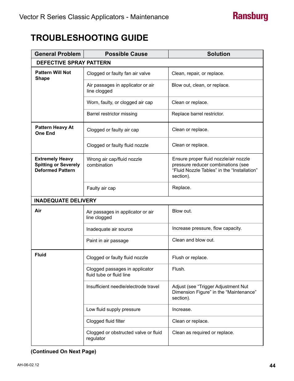 Troubleshooting guide, Ransburg, Vector r series classic applicators - maintenance | Ransburg Vector R Series Classic 79520 R90 Waterborne User Manual | Page 48 / 74