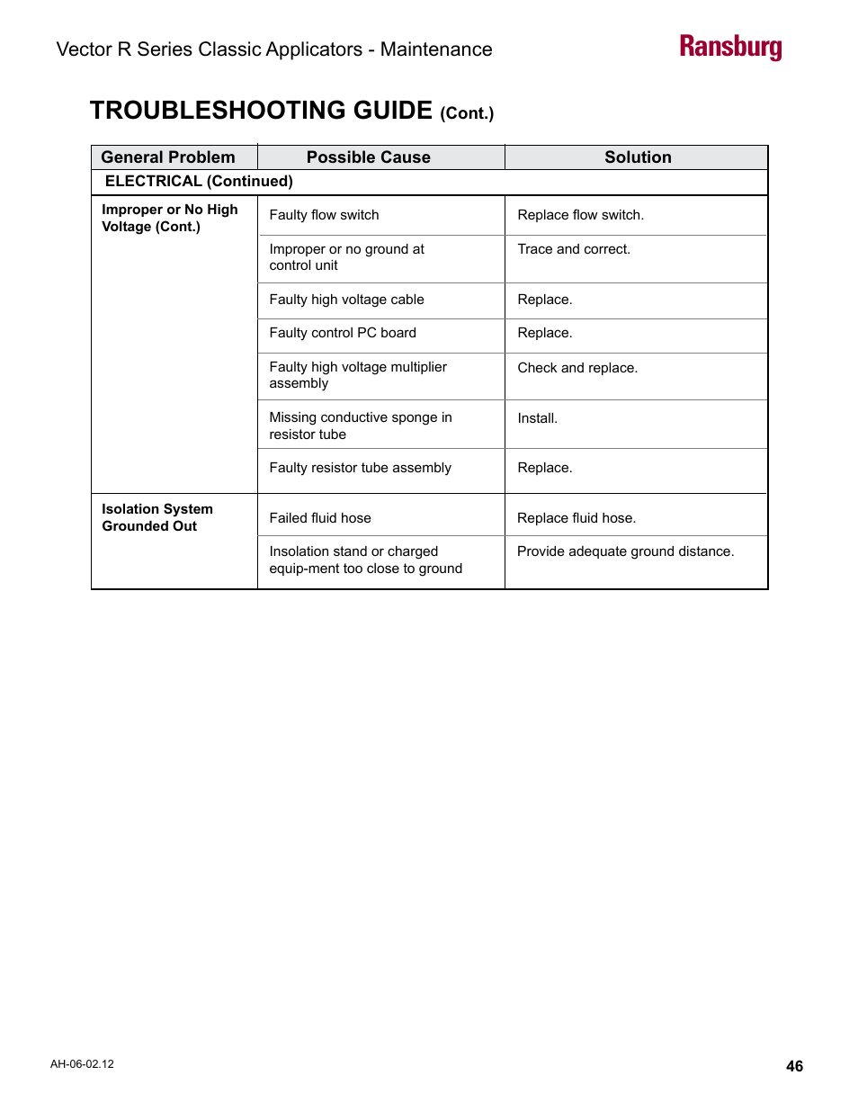 Ransburg, Troubleshooting guide, Vector r series classic applicators - maintenance | Ransburg Vector R Series Classic 79520 R90 Waterborne User Manual | Page 50 / 74