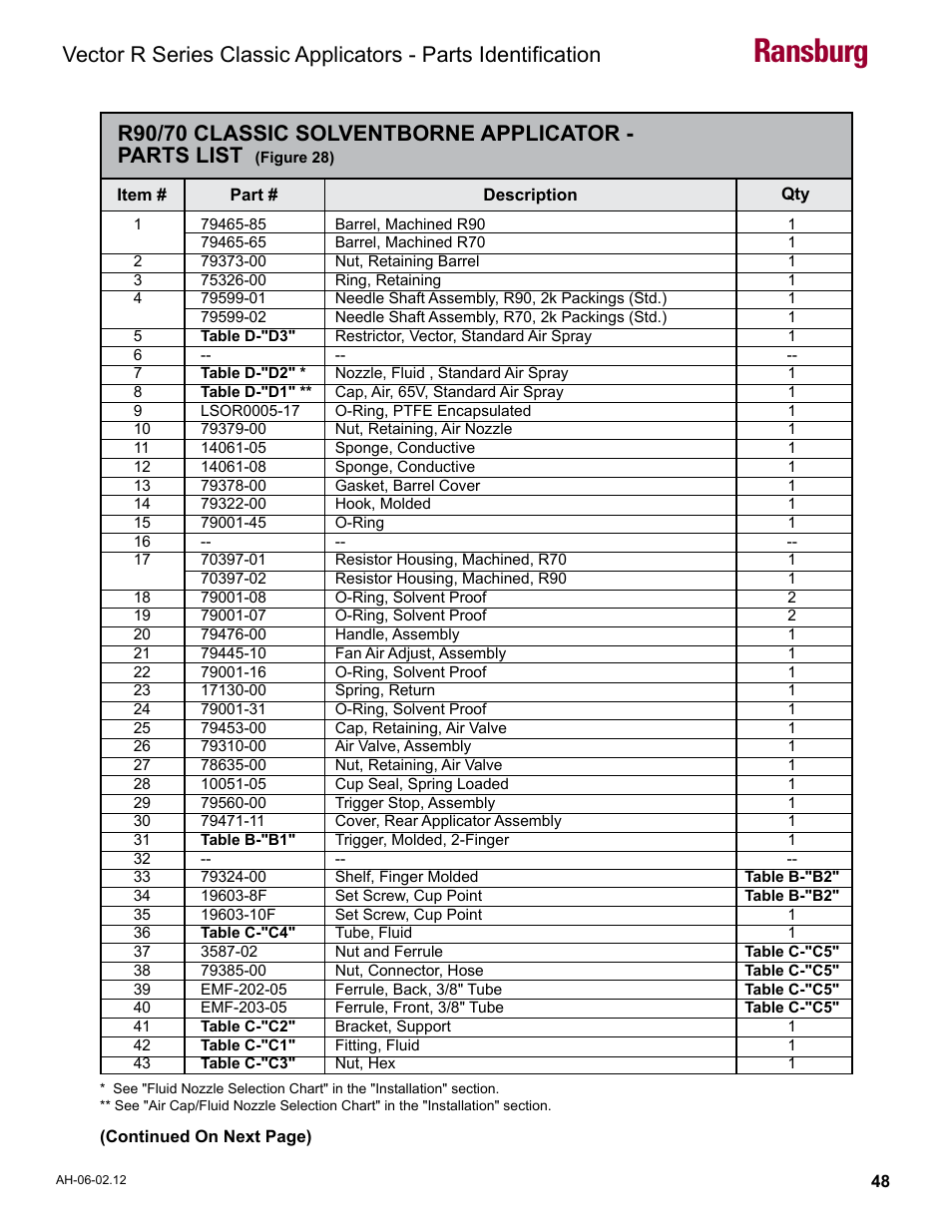 Ransburg | Ransburg Vector R Series Classic 79520 R90 Waterborne User Manual | Page 52 / 74