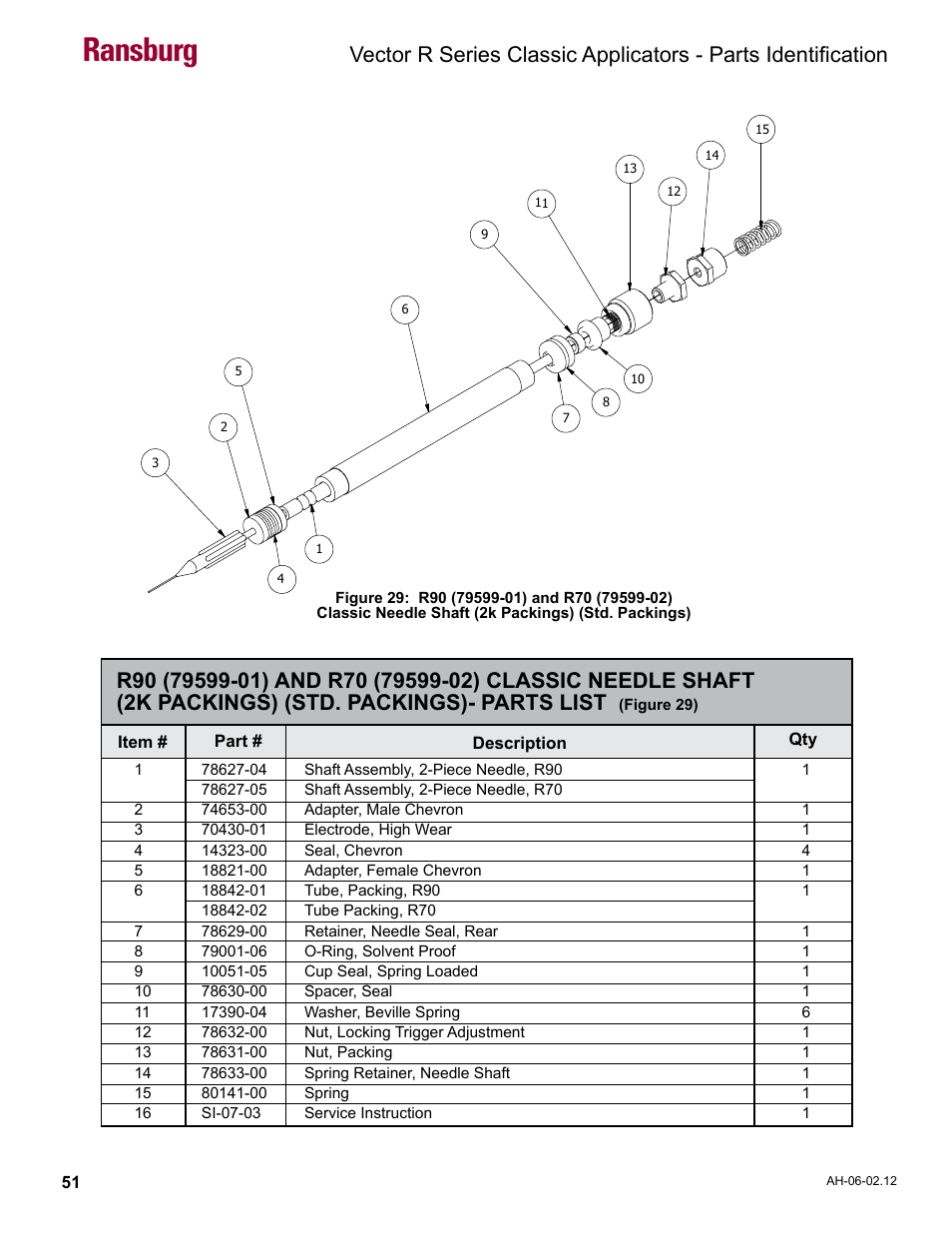 R90/70 classic needle shaft parts list, Ransburg | Ransburg Vector R Series Classic 79520 R90 Waterborne User Manual | Page 55 / 74