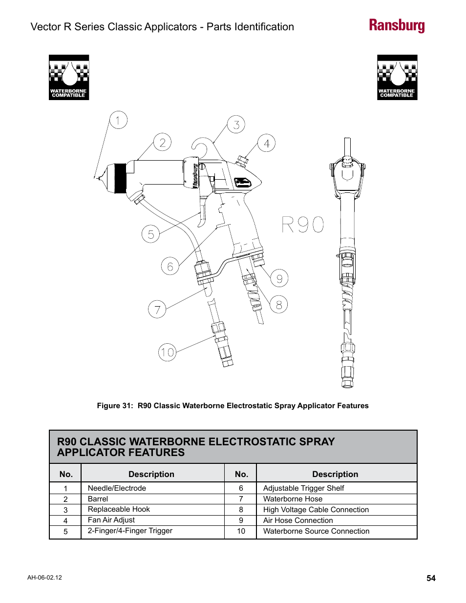 Ransburg | Ransburg Vector R Series Classic 79520 R90 Waterborne User Manual | Page 58 / 74