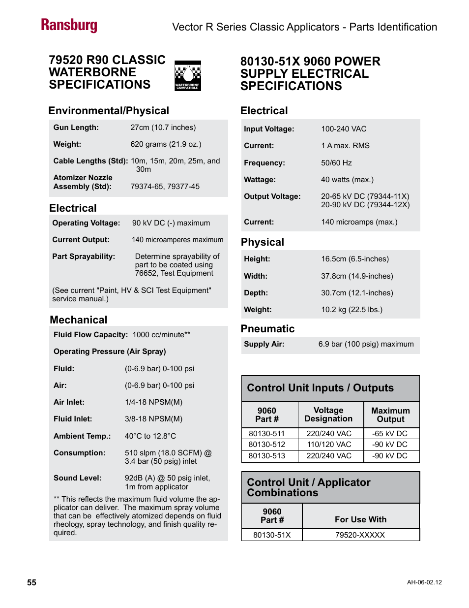79520 r90 classic waterborne specifications, Ransburg, Electrical | Physical, Pneumatic, Environmental/physical electrical mechanical, Control unit inputs / outputs, Control unit / applicator combinations | Ransburg Vector R Series Classic 79520 R90 Waterborne User Manual | Page 59 / 74