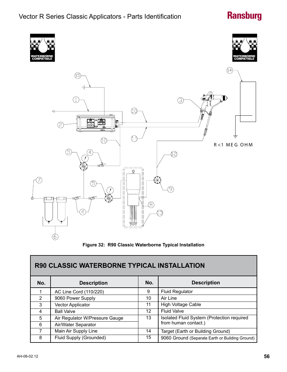 R90 classic waterborne typical installation, Ransburg | Ransburg Vector R Series Classic 79520 R90 Waterborne User Manual | Page 60 / 74