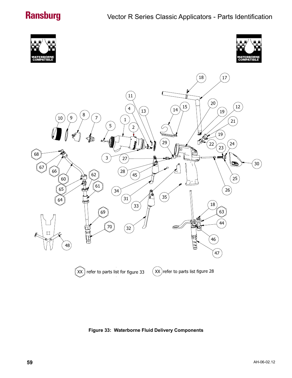 Waterborne fluid delivery components, Ransburg | Ransburg Vector R Series Classic 79520 R90 Waterborne User Manual | Page 63 / 74