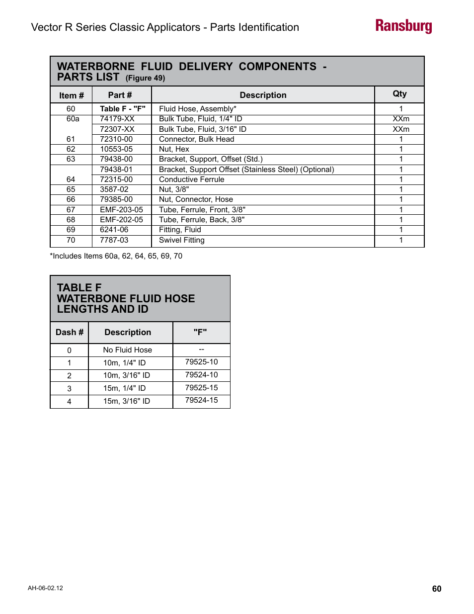 Waterborne fluid delivery components - parts list, Ransburg, Table f waterbone fluid hose lengths and id | Ransburg Vector R Series Classic 79520 R90 Waterborne User Manual | Page 64 / 74