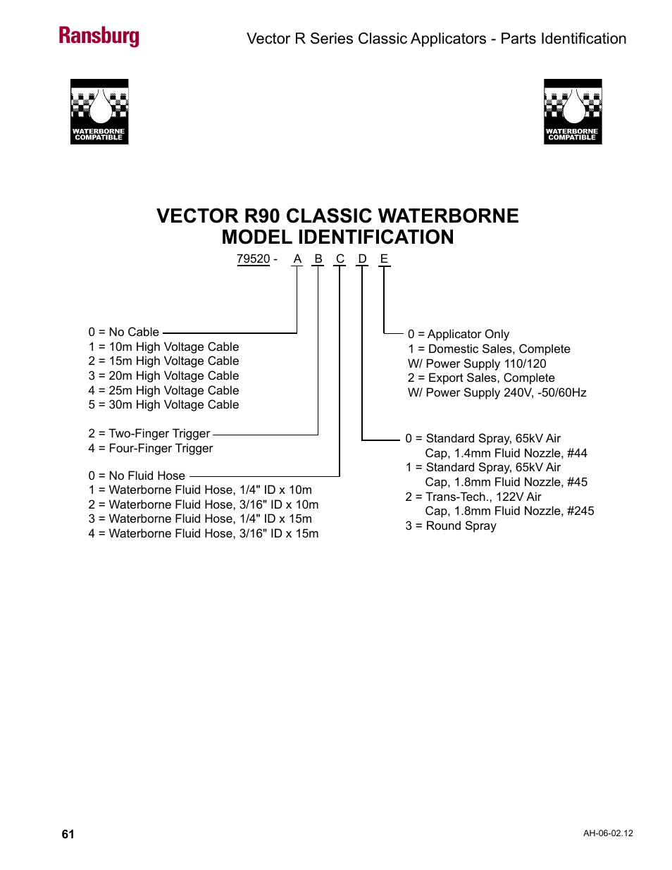 Vector r90 classic waterborne model identification, Ransburg | Ransburg Vector R Series Classic 79520 R90 Waterborne User Manual | Page 65 / 74